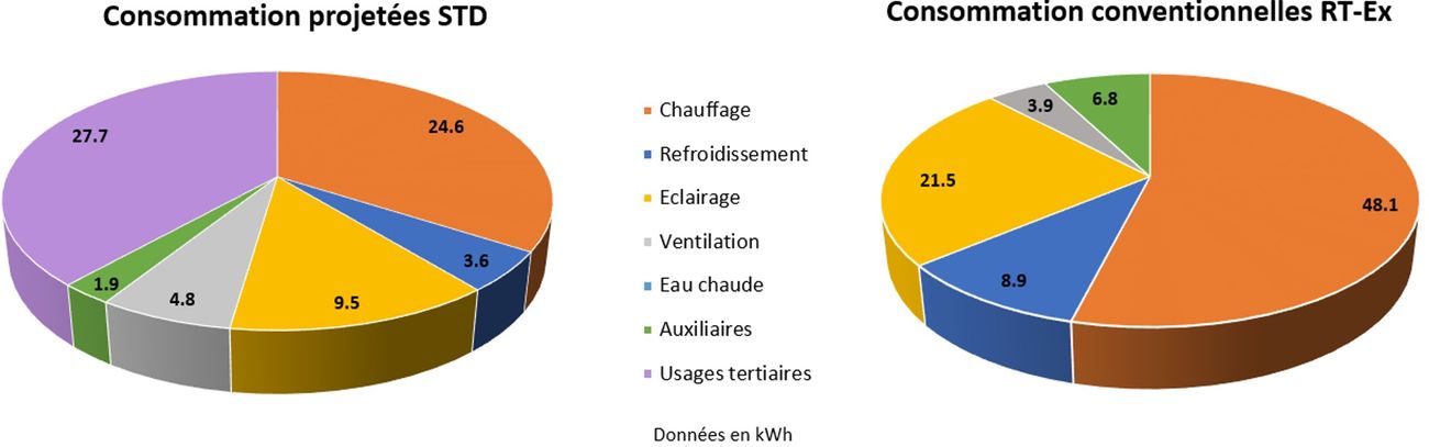 comparaison-rt-std-etat-projete.jpg